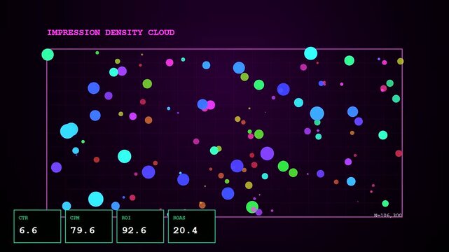 Digital displays showing impression data in a complex stream of colorful floating bubbles on a dark interface grid representing metrics and live analytical performance software