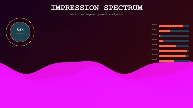 Impression data shown on a digital monitoring interface with animated wave patterns and numerical metrics that change rapidly across three separate circular gauge displays