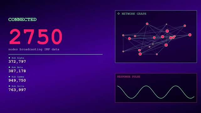 Displaying complex impression data through digital network graphs and glowing pulse waves inside a dark purple software interface that updates metrics for global monitoring systems