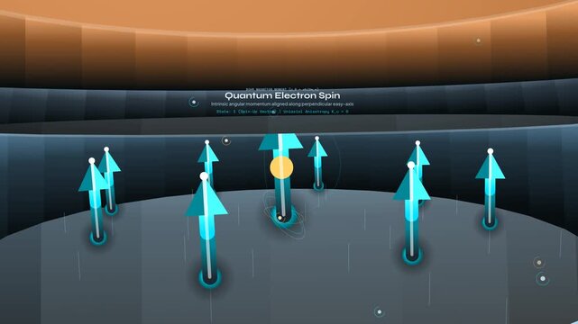 3D animation of Spin-Transfer Torque MRAM architecture, illustrating quantum electron spin manipulation, Magnetic Tunnel Junctions, and non-volatile magnetic locking for advanced data storage