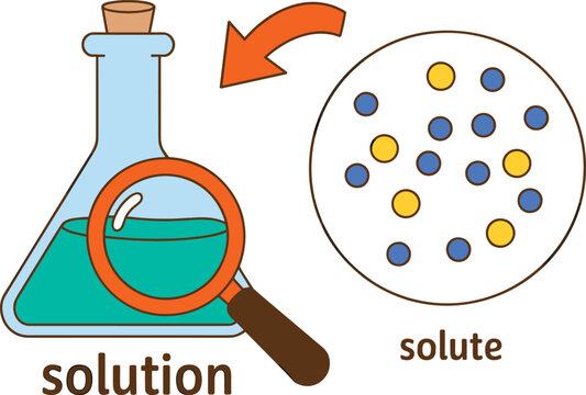 Chemistry solution and solute educational illustration showing dissolved particles in liquid with magnifying glass and laboratory flask