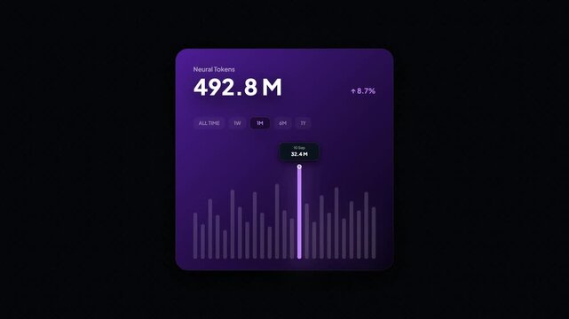 Neural tokens counter counting up with bar chart animation. Modern purple dark UI analytics card. AI performance tracking metric. Modern crypto token stats. Data visualization widget