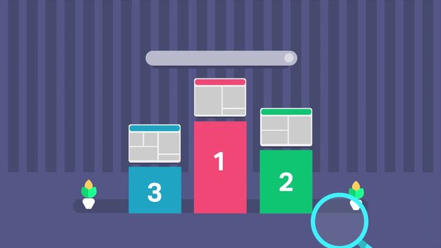 Websites dominate top three ranking of search engine result page. Website optimization drives organic traffic by improving search rankings.