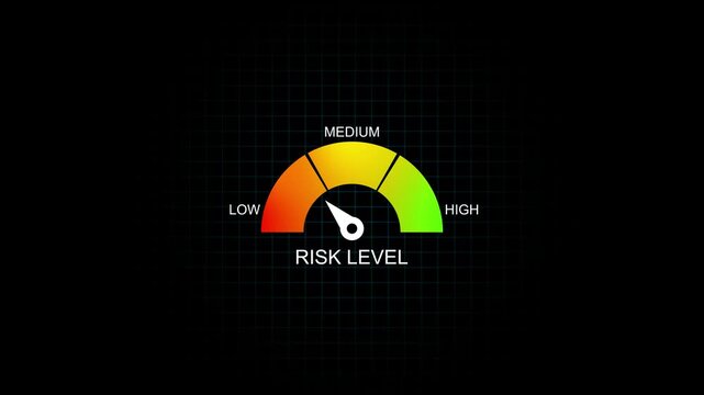 Risk level gauge meter animation: business performance and financial analysis indicator dashboard