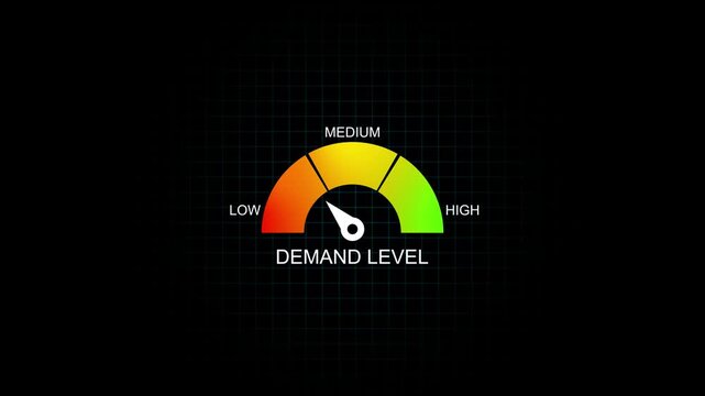 Demand level gauge meter animation: business performance indicator and market analysis concept