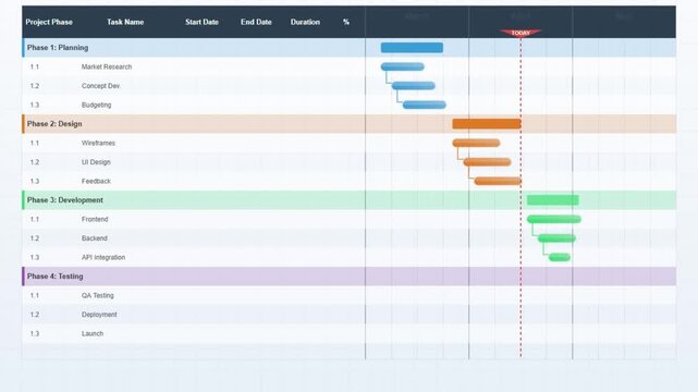 Digital project management timeline with colorful Gantt chart and task tracking workflow