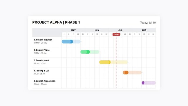 Business project management gantt chart displaying schedule timeline progress tracking and task milestones for strategic planning workflow