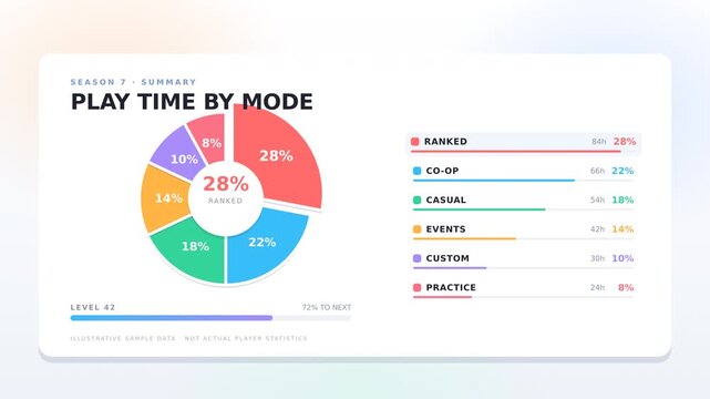 Pie chart in white background 