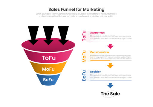 sales funnel marketing infographic template with downward arrow the sale diagram, flat style