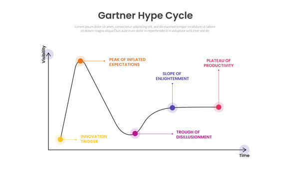 gartner hype cycle infographic template with glow dot leader line diagram, flat style