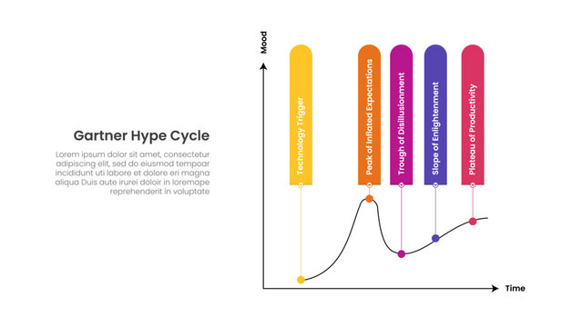 gartner hype cycle infographic template with mood vertical pill tag diagram, flat style