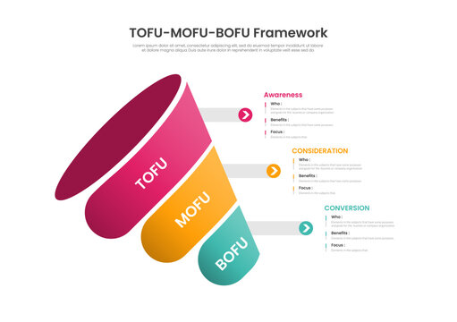 tofu mofu bofu framework infographic template with diagonal tilted cylinder funnel diagram, flat style