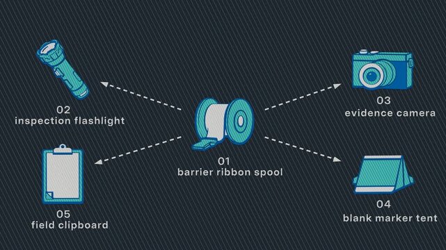 A forensic scene sweep maintains the cordon while lighting, imaging, marking, and initial notes document evidence in place before collection. Flat 3D style with a printed line screen; objects numbered