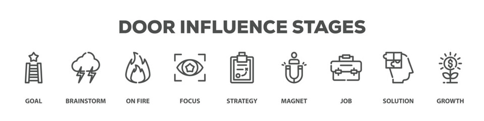 Obraz premium Door Influence Stages with icon of Goal, Brainstorm, On fire, Focus, Strategy, Magnet, Job, Solution, Growth