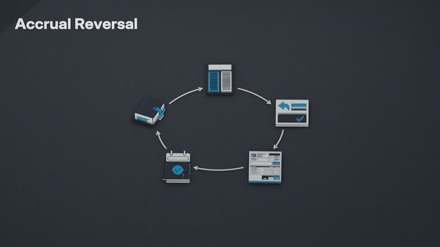A standing accrual reversal workflow books an estimate at cutoff and clears it with a reversing entry when the vendor invoice arrives. Flat 3D style; an English title card.