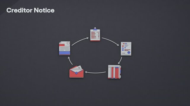 Creditor notice gives the executor a standing procedure for compiling estate inventory, inviting claims within the claim window, and retaining a reserve for late demands. Flat 3D style; an English