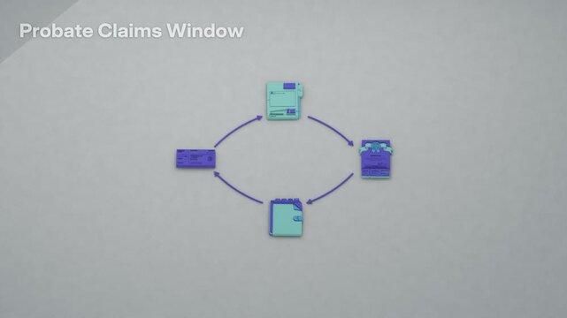 Creditor notice opens the probate claims window; a secured claim proceeds through court allowance to lien release, with the circuit returning to its starting point. Flat 3D style; an English title