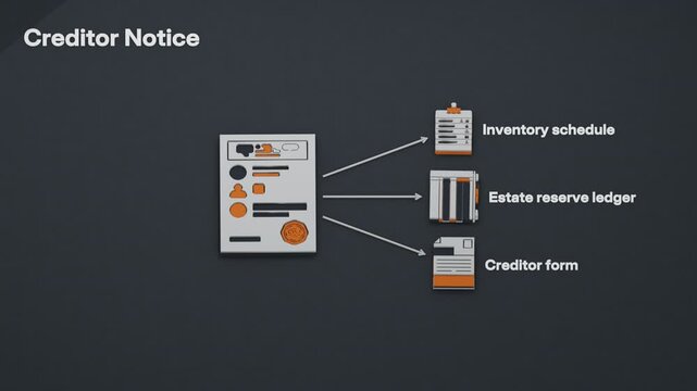 The executor publishes notice to creditors, linking the estate inventory, a reserve for late claims and creditor submissions in the probate process. Flat 3D style; objects labelled in English.