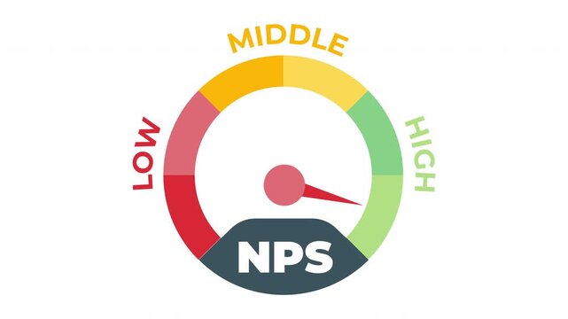 Net Promoter Score (NPS) meter with speedometer indicator, customer satisfaction and loyalty measurement