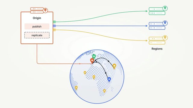 Edge Cache Replication Network, CDN Cloud Computing Diagram, Origin Regions Data Flow, Colorful Server Nodes, Horizontal Tech Animation, Web Infrastructure Optimization, Web Delivery