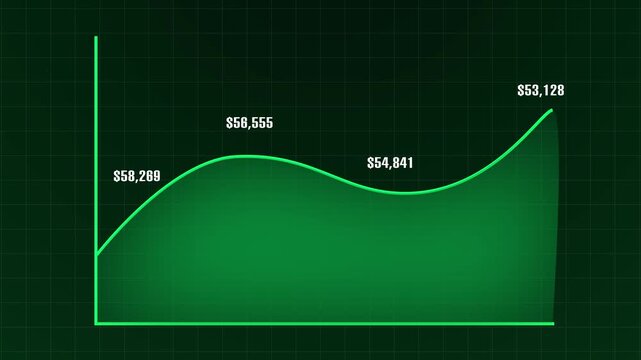Growth chart animation displays dollar values on a tech grid. Corporate business financial success tracks on growth chart. Profitable economic investment analytics drive growth chart.