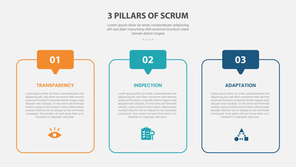 Fototapeta na wymiar 3 pillars of scrum infographic template with three point outline rounded panel speech tab layout, outline style