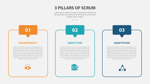 3 pillars of scrum infographic template with three point outline rounded panel speech tab layout, outline style
