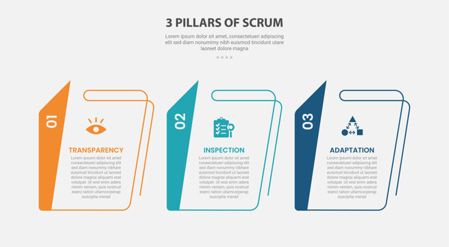 3 pillars of scrum infographic template with three point outline bookmark angled panel stack layout, outline style