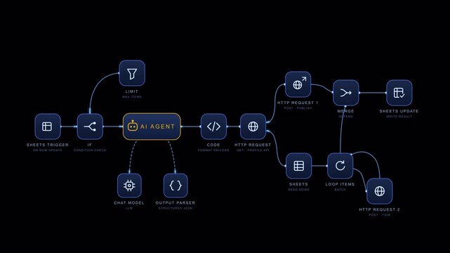 Ai agent workflow diagram with animated nodes connected by glowing lines, automation process scheme and flowchart overlay for no code tutorial or explainer, transparent background with alpha channel