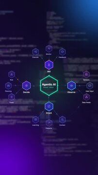 Vertical agentic ai core loop diagram with hexagon nodes and blurred code flying on background, circular scheme of autonomous agent decision cycle, animated flowchart for tech tutorial or explainer