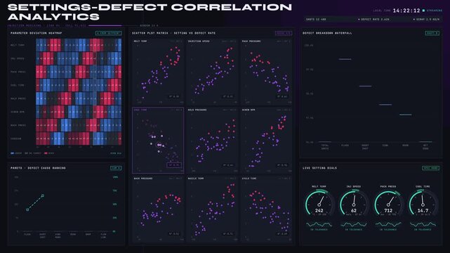 Explore the correlation between machine settings and defect rates in plastic production through a dynamic dashboard with various analytical charts and visualizations.