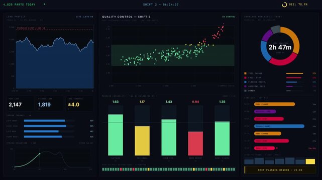 A detailed dark industrial metal forming dashboard showcasing press load analysis, quality metrics, and downtime breakdown with animated charts and KPIs.