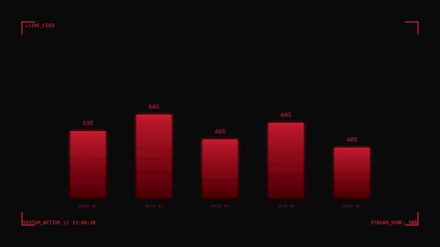 Digital red bar chart displaying dynamic financial data visualization