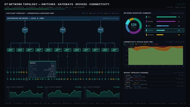 Explore a detailed OT network dashboard showcasing switches, gateways, devices, and connectivity with animated data flow and interactive information tooltips.