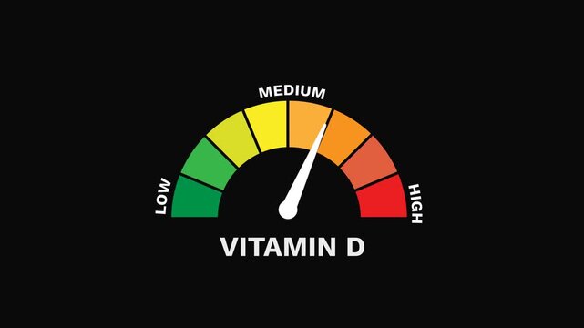 Vitamin D Level Gauge Increasing and Decreasing Indicating Nutritional Health Animation
