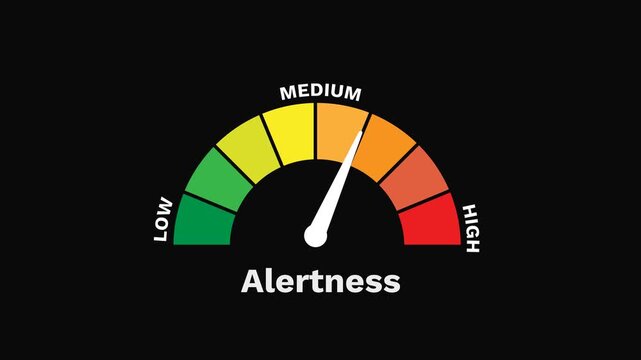 Alertness Level Gauge Increasing and Decreasing Indicating Focus and Awareness 2D Motion Graphic