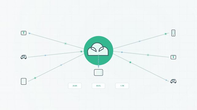Flat design motion graphics showing iot data ecosystem and analytics