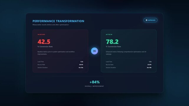  Before After Comparison &mdash; Business Transformation Animation 4K