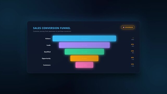 Sales Funnel Conversion &mdash; Marketing Pipeline Animation 4K