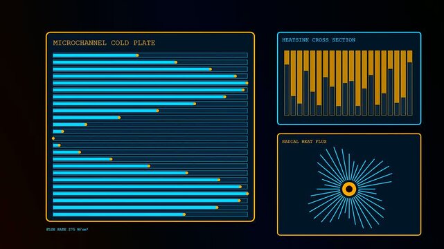 Digital displays showcasing immersion cooling data metrics with fluctuating bar graphs and radial heat flux animations reflecting complex thermal analysis inside a high end computing server