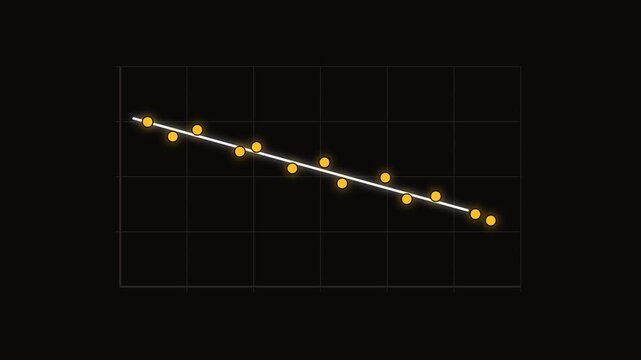 Amber scatter plot falling trend analysis animation dark
