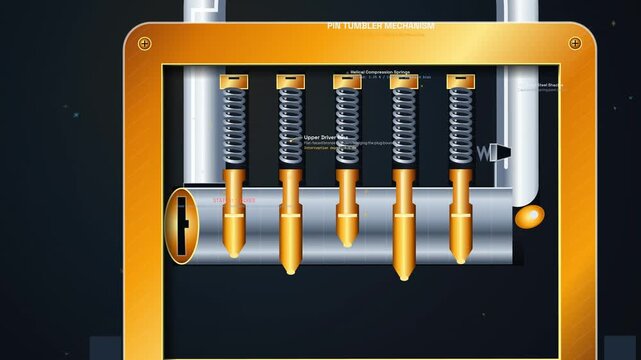 Educational 3D animation explaining the internal mechanism of a pin tumbler padlock showing key insertion shear line alignment cylinder rotation and shackle release in detailed cutaway view