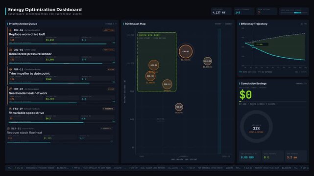 Explore an energy optimization dashboard with maintenance recommendations for inefficient assets featuring vivid colors and detailed metrics in a dark-mode interface.