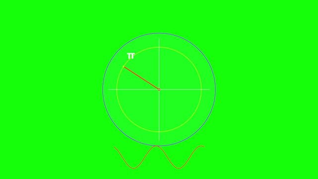 Mathematical Animation of a Unit Circle with a Rotating Radius Vector and Sine Wave Plotting on Green Screen