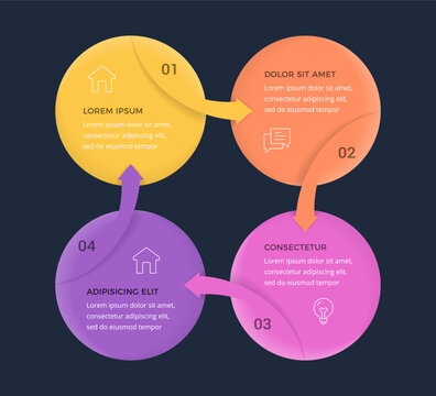 Cycle diagram infographic template featuring four interconnected circles arranged in a square with curved arrows showing a continuous workflow process for information display. Dark background