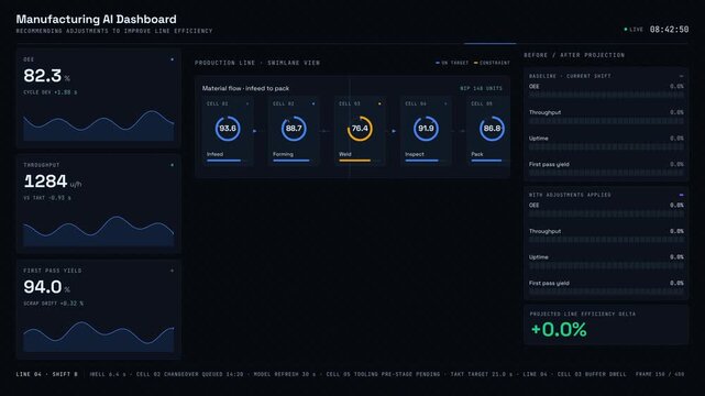 AI-powered manufacturing dashboard displaying real-time KPI adjustments and efficiency improvements with sleek visuals and animated flow dynamics for enhanced productivity.