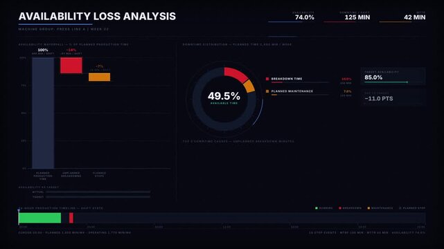 Explore a detailed availability dashboard showcasing planned stops, breakdowns, and setup losses with vibrant charts and a sleek midnight navy aesthetic.