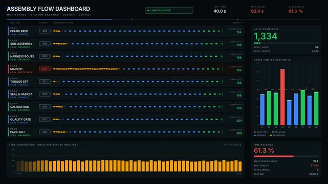 Visualize assembly flow with a dashboard monitoring station that balances queues and outputs, showcasing cycle times and animated conveyor belt dynamics in high detail.