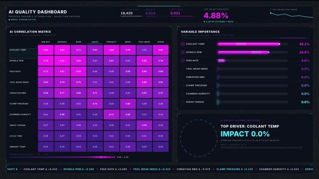 A premium 4K dark-mode AI quality dashboard visualizing process variables impacting rejection rates with vibrant heatmap and animated insights in a sleek interface.