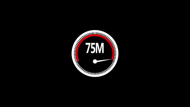 Animated speedometer gauge rising to 75 m milestone, digital progress indicator for business growth, marketing analytics, and performance tracking metrics.